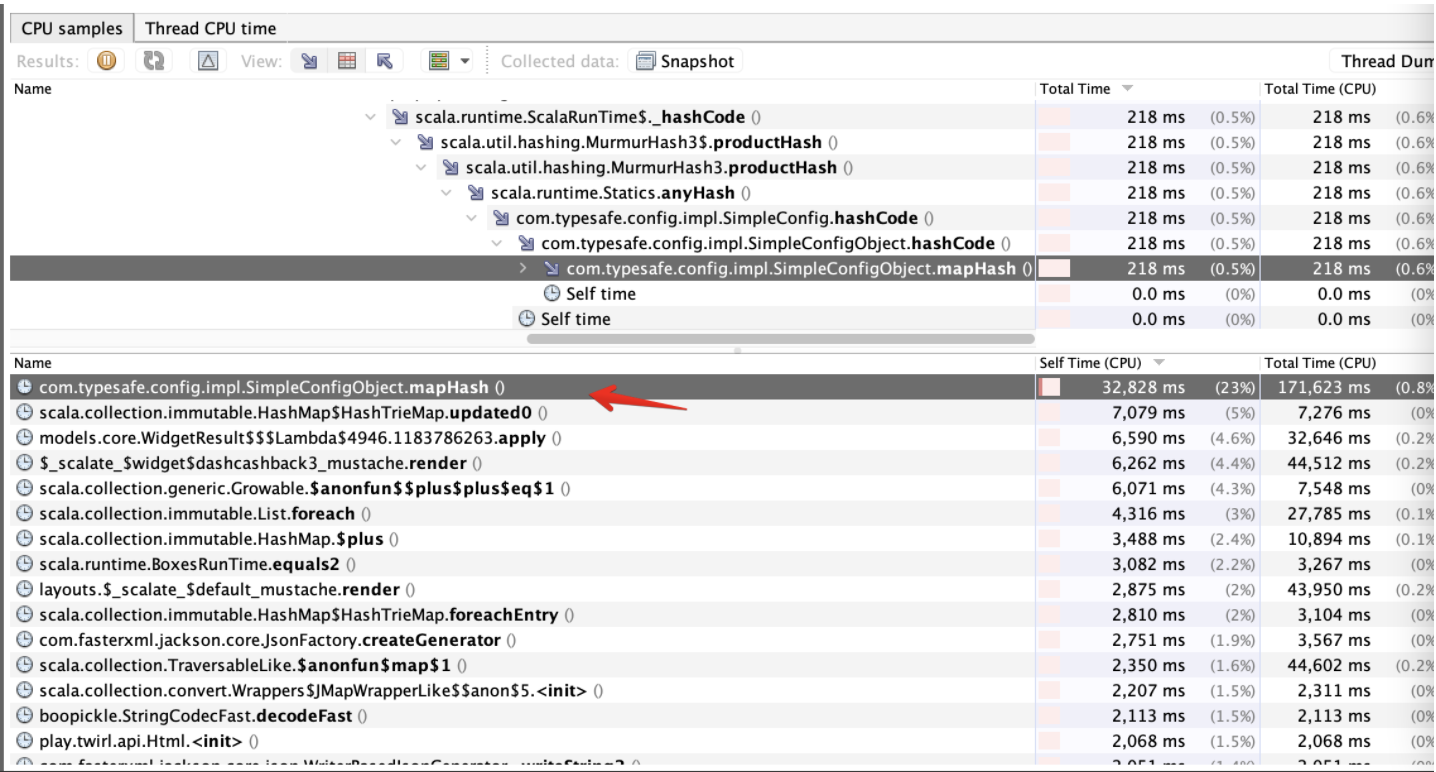 Profiling hotspots