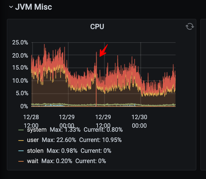 Results CPU